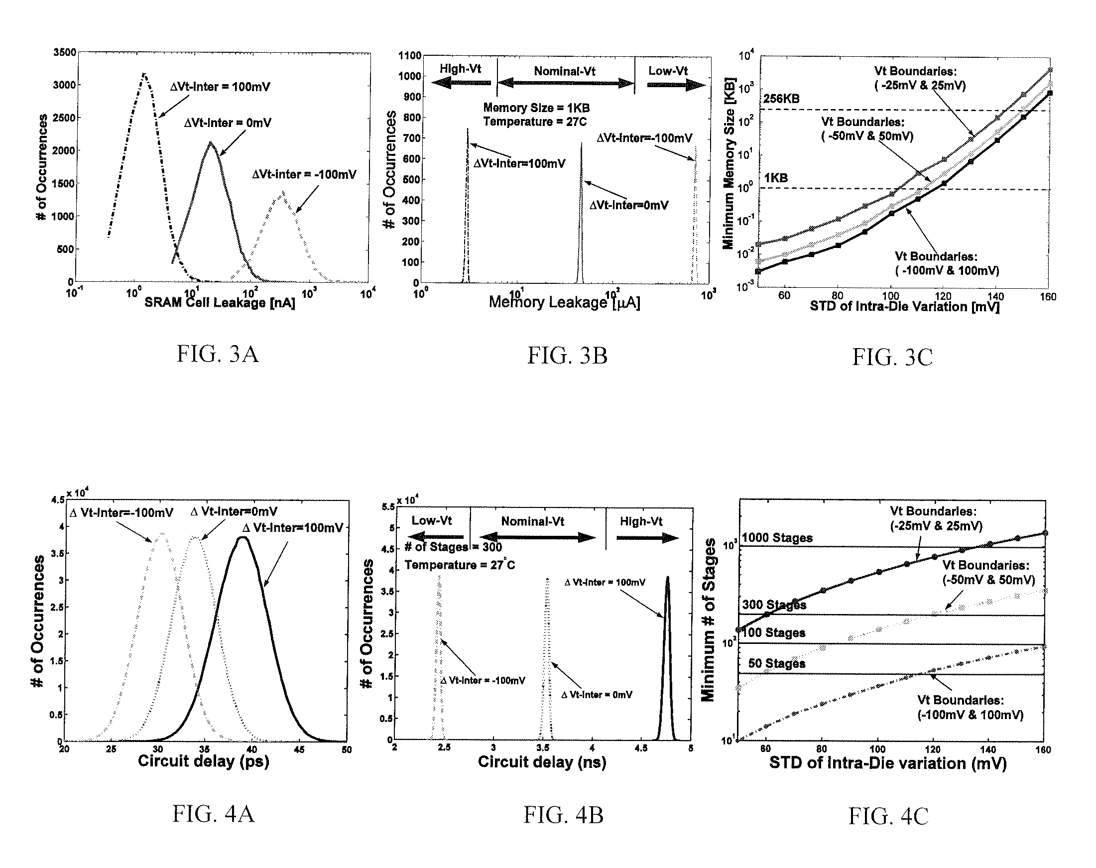 Self-repairing technique in nano-scale SRAM to reduce parametric failures