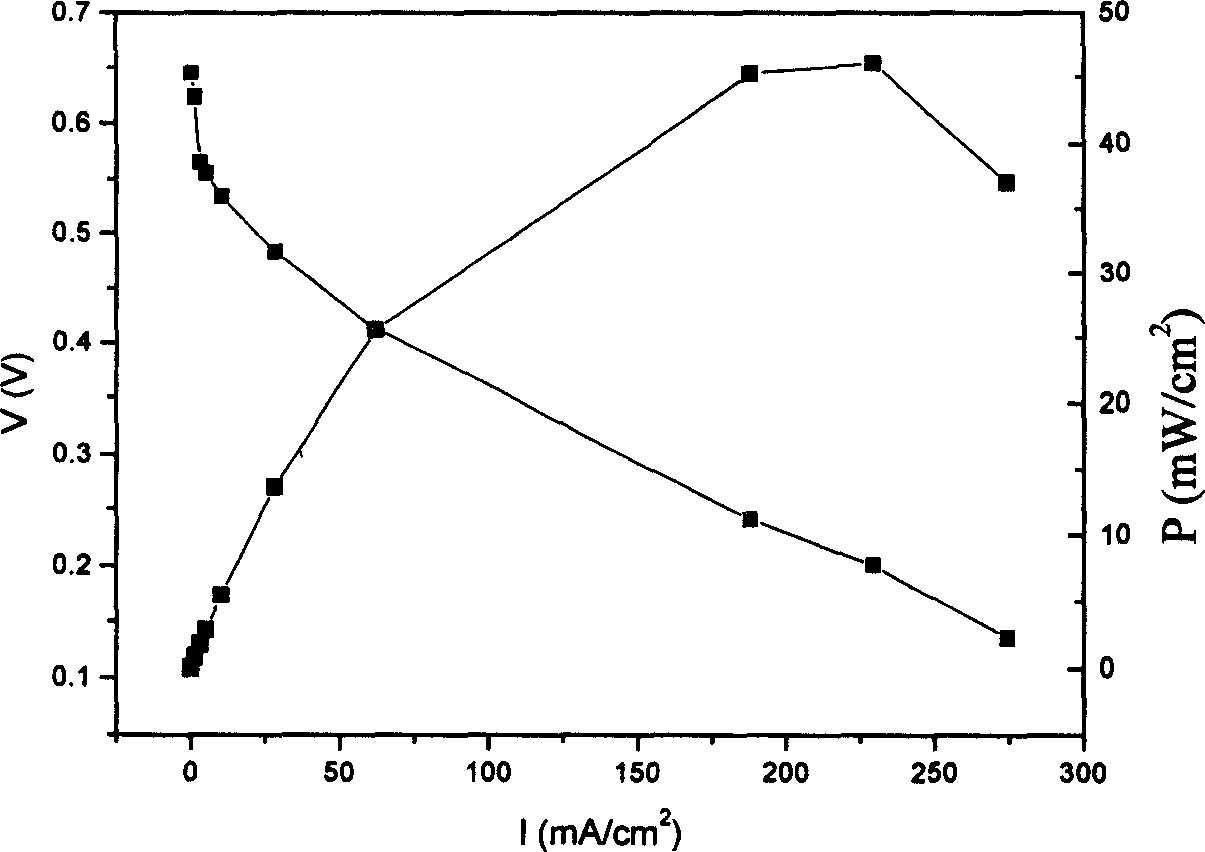 Membrane electrode of direct carbinol full cell fed by liquid state and its prepn. tech