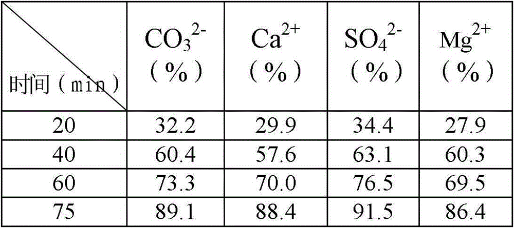 System and method for treating industrial circulating cooling water