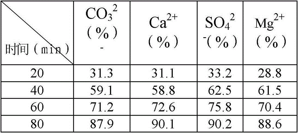 System and method for treating industrial circulating cooling water