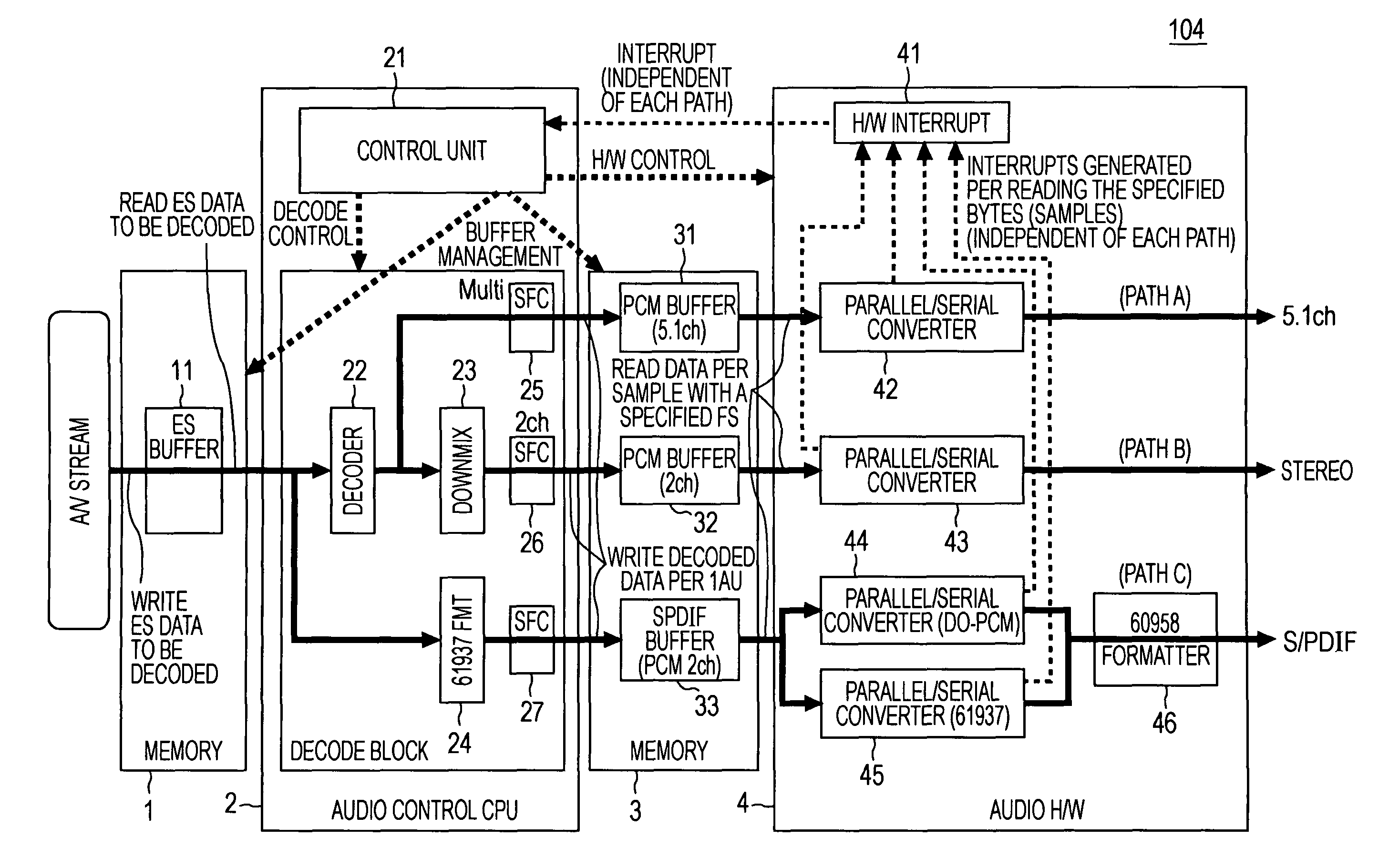 Audio visual system and decoder therefor