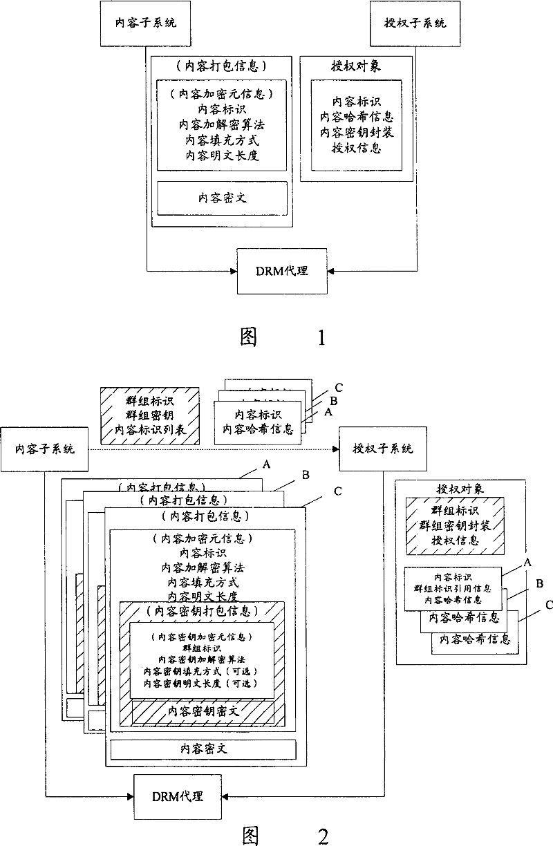 Content group digital copyright protection method and system