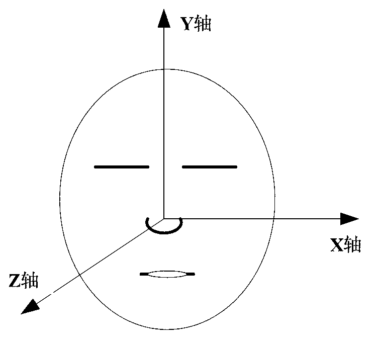 Multi-pose face recognition method based on face mean and variance energy images