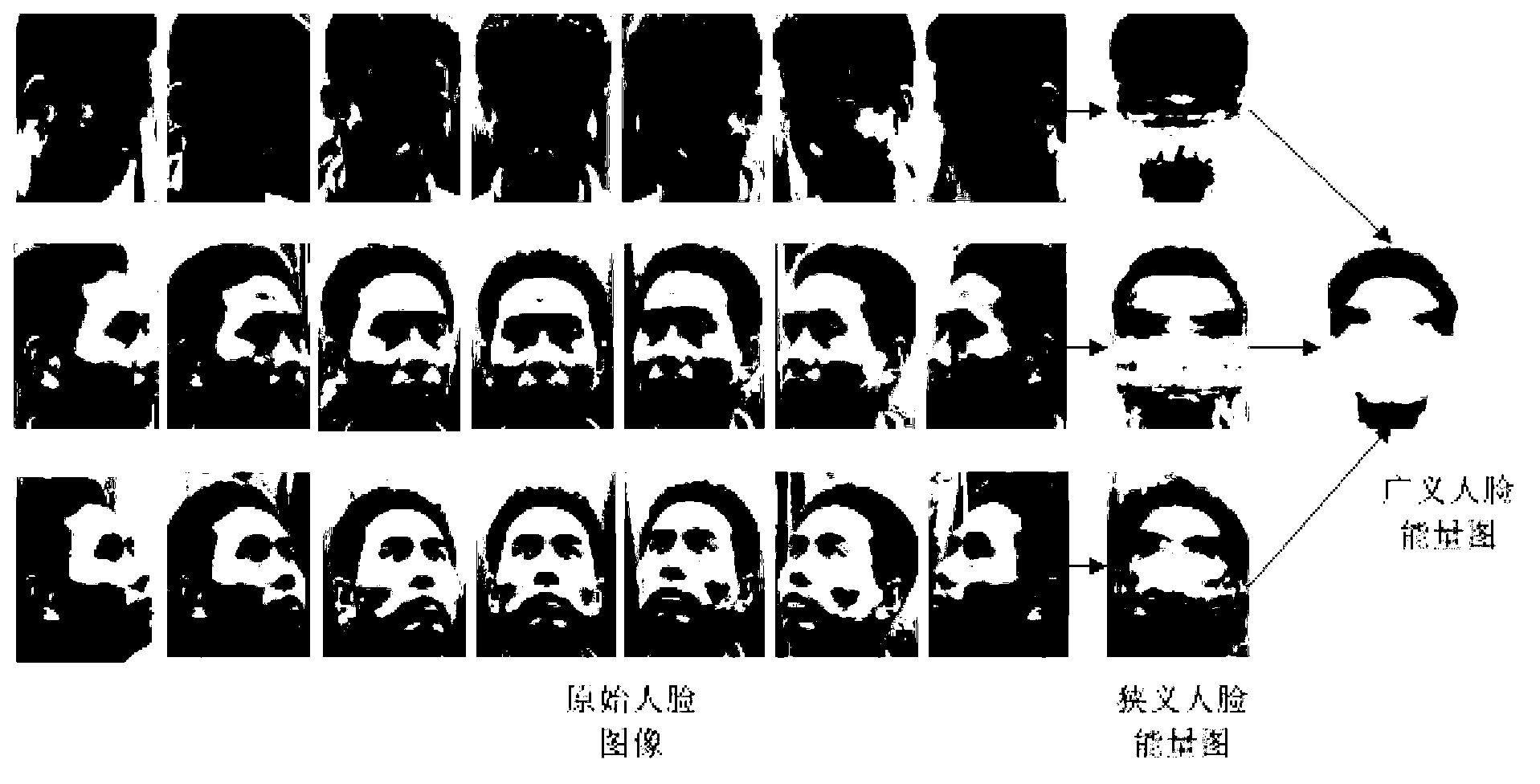 Multi-pose face recognition method based on face mean and variance energy images