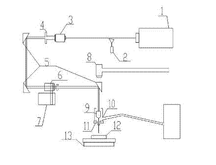 Laser processing device of silicon glass bonding slice and method thereof