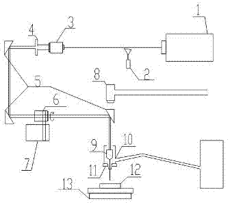 Laser processing device of silicon glass bonding slice and method thereof