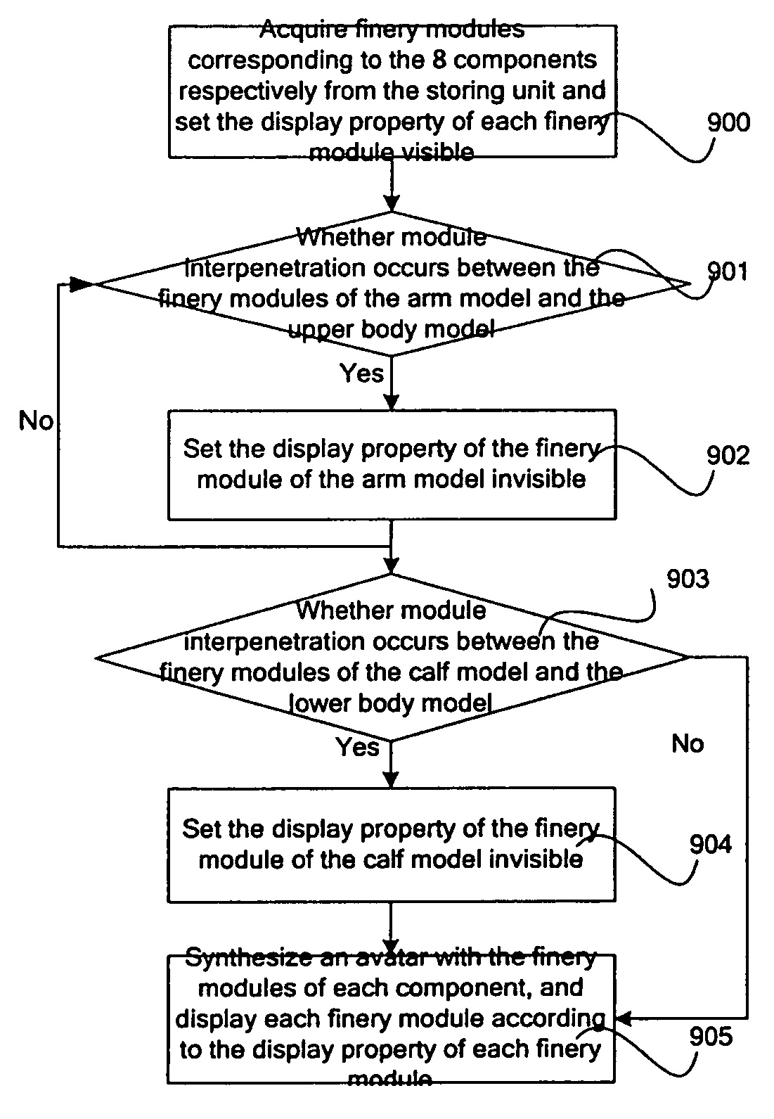 Method of displaying 3-D avatar and system thereof