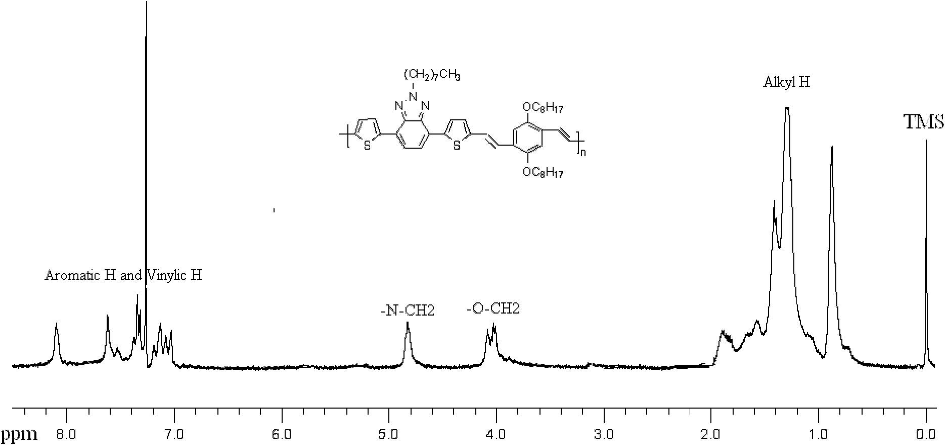 2-thiophene-benzotriazole-based polymer materials and photovoltaic application thereof