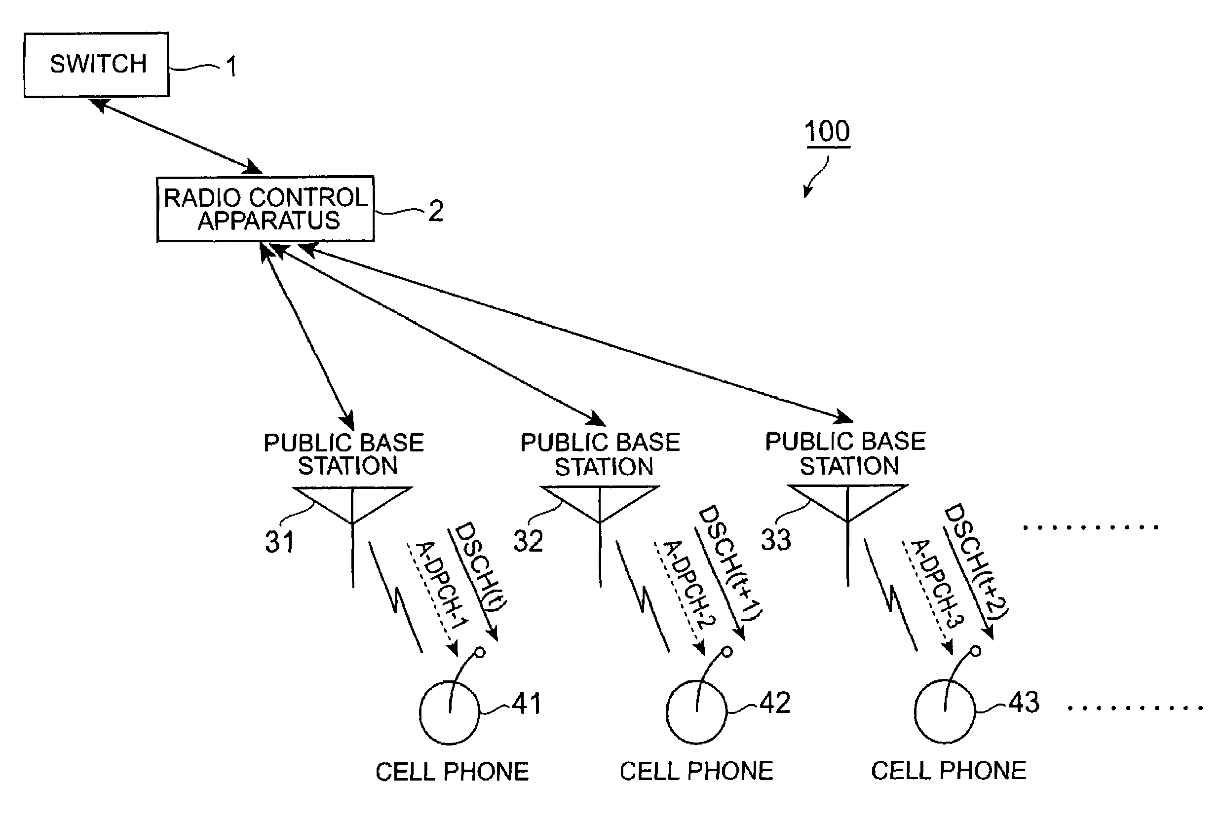 Radio control apparatus, mobile communication method, mobile communication program, and mobile communication system