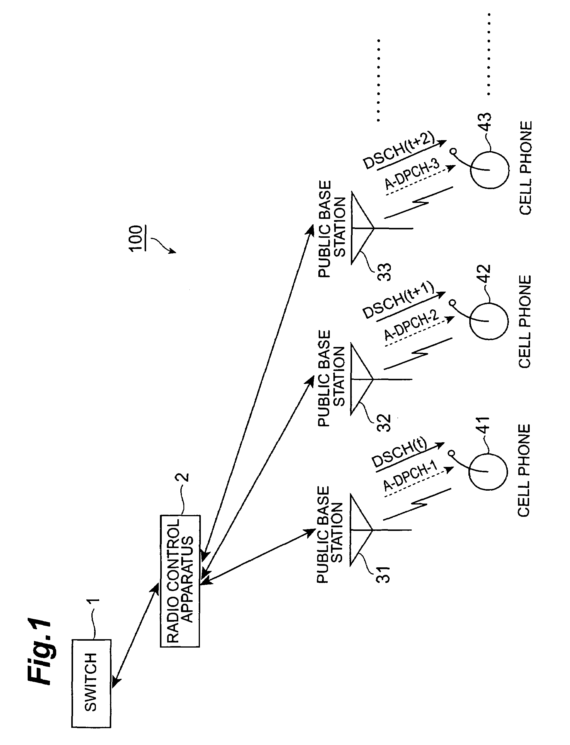 Radio control apparatus, mobile communication method, mobile communication program, and mobile communication system