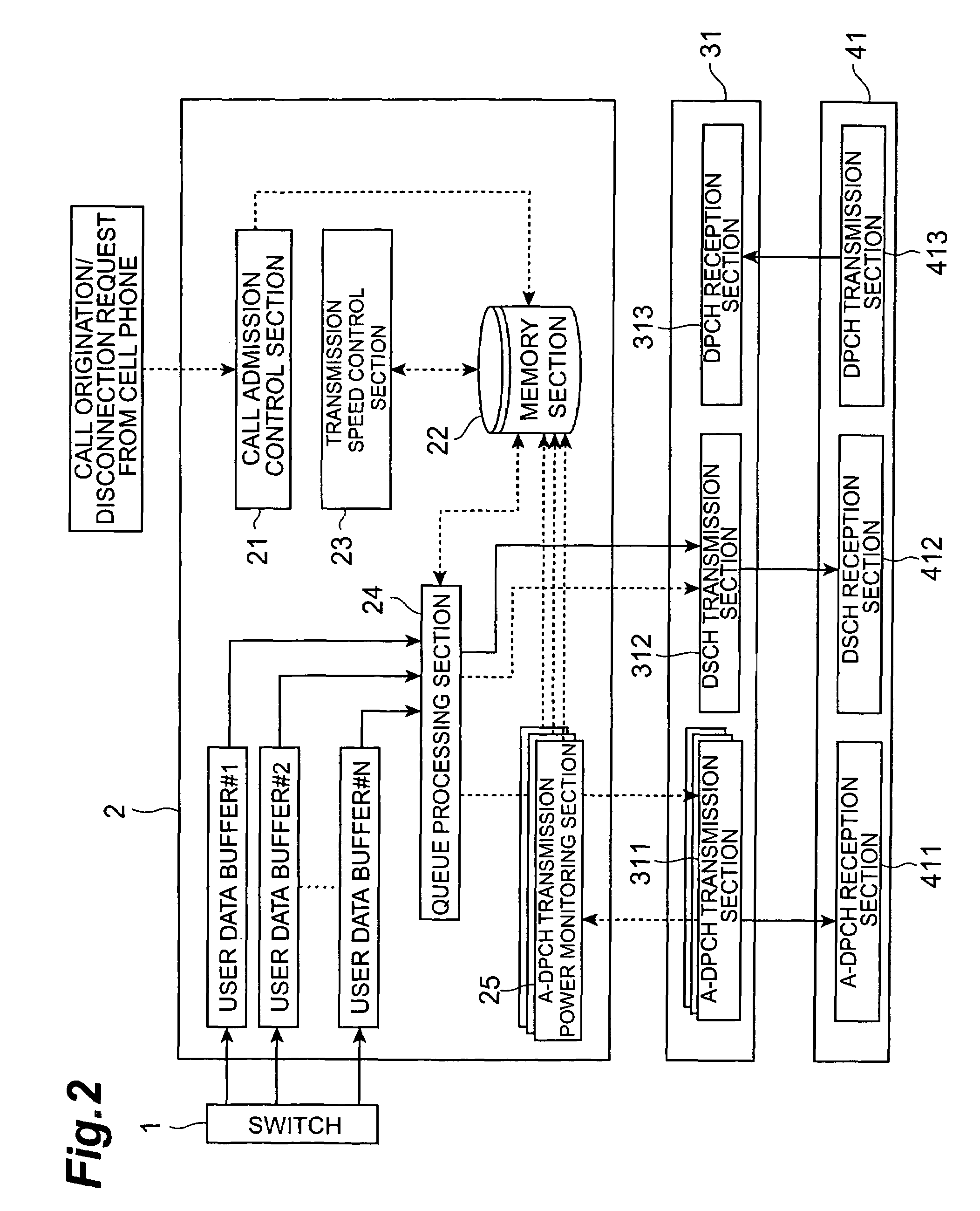 Radio control apparatus, mobile communication method, mobile communication program, and mobile communication system