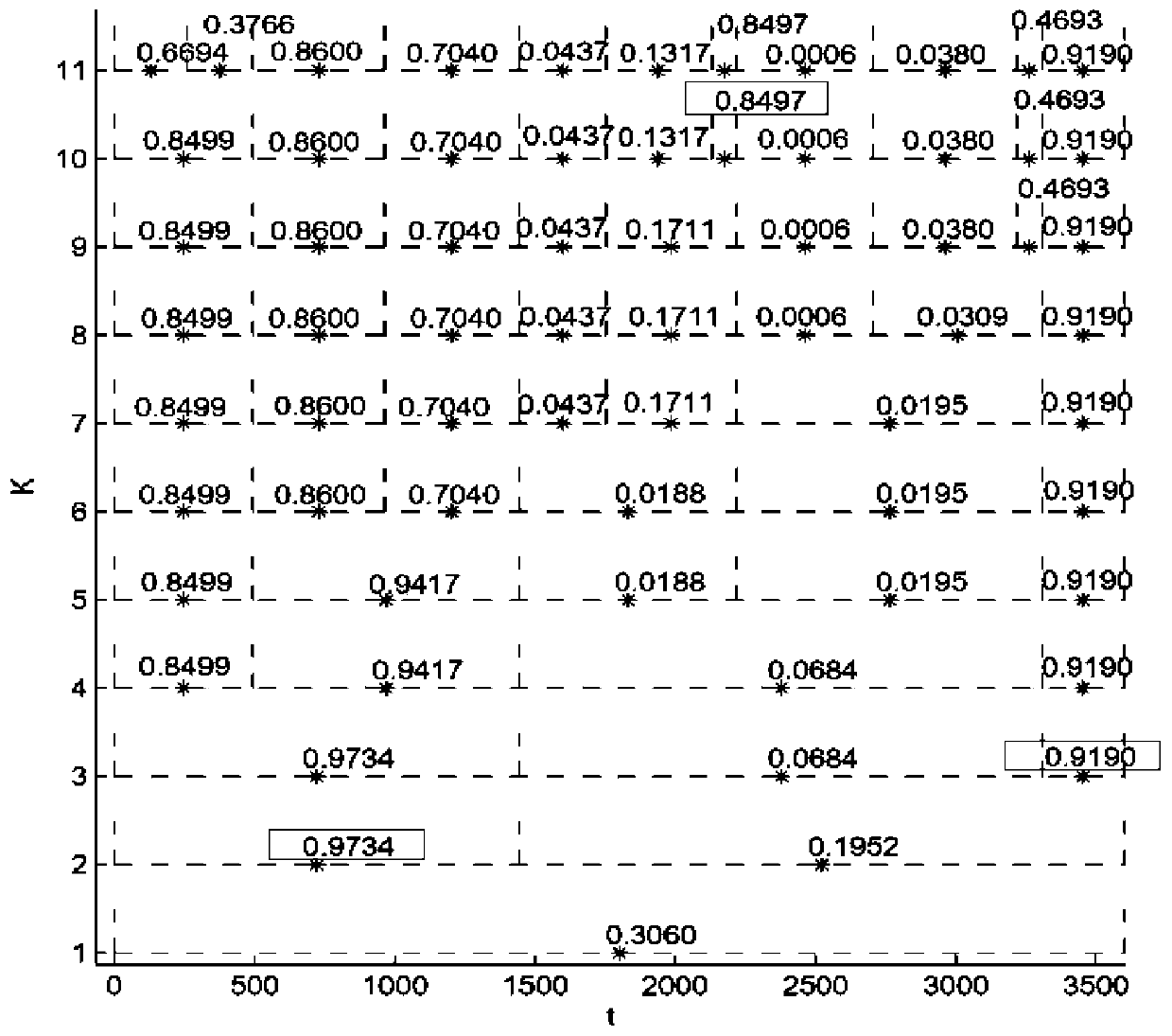 A thermal power plant time series variable anomaly monitoring method and system