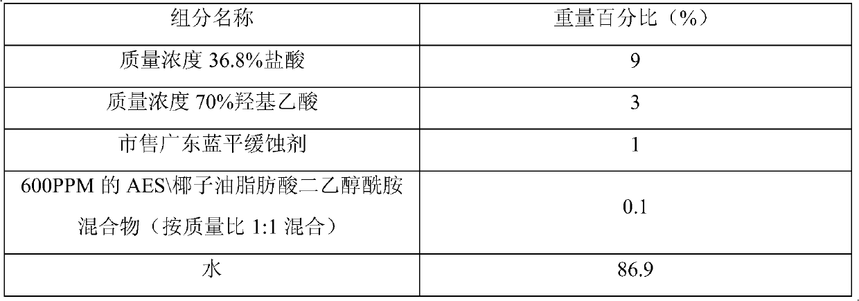 Composite scale and rust cleaning agent