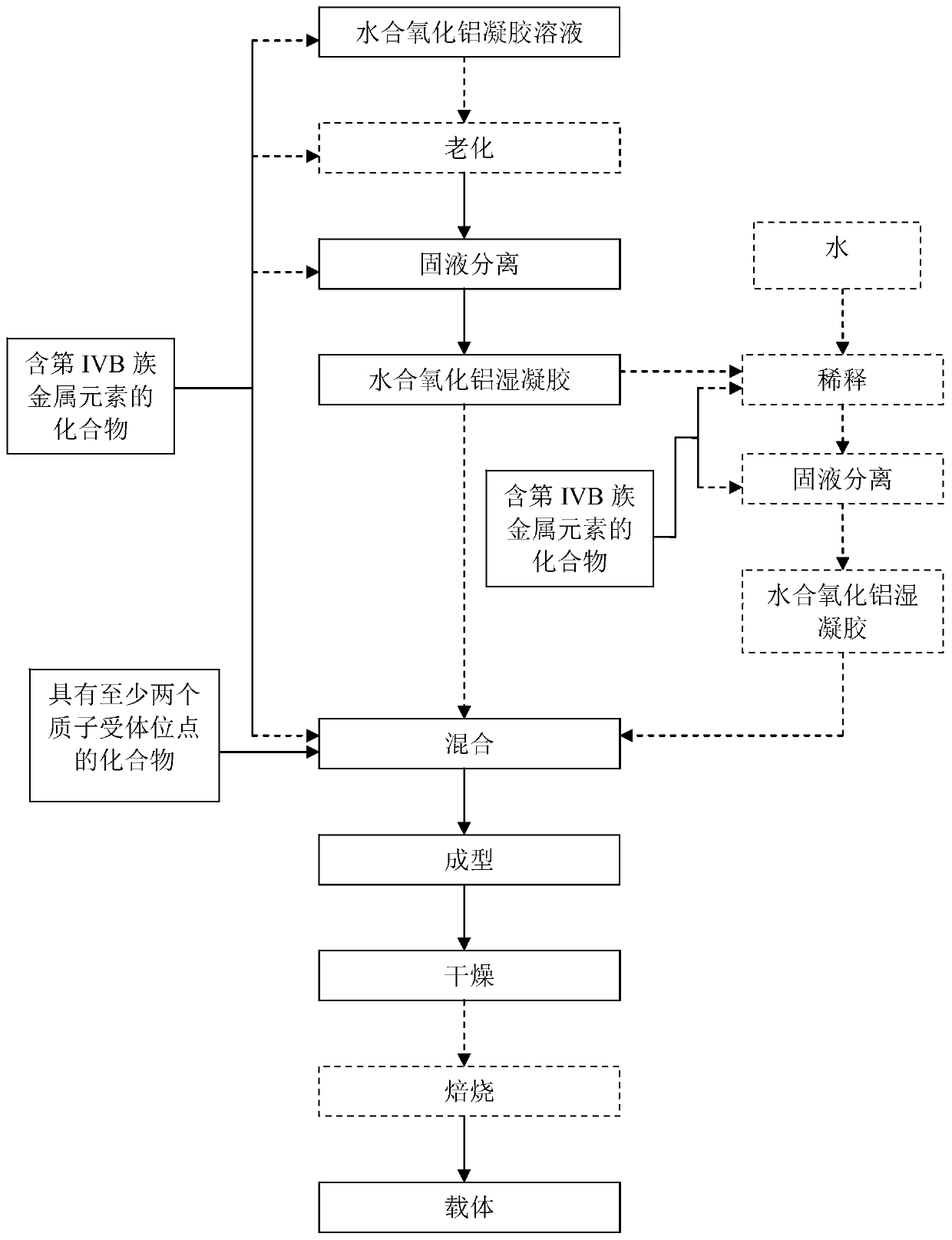 A hydrogenation protection catalyst, its preparation method and application, and a hydrocarbon oil hydroprocessing method