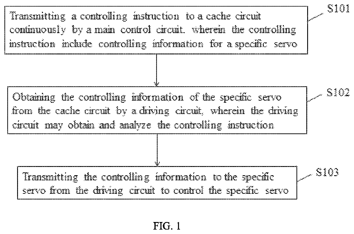 Motion-controlling method of robot and the robot thereof