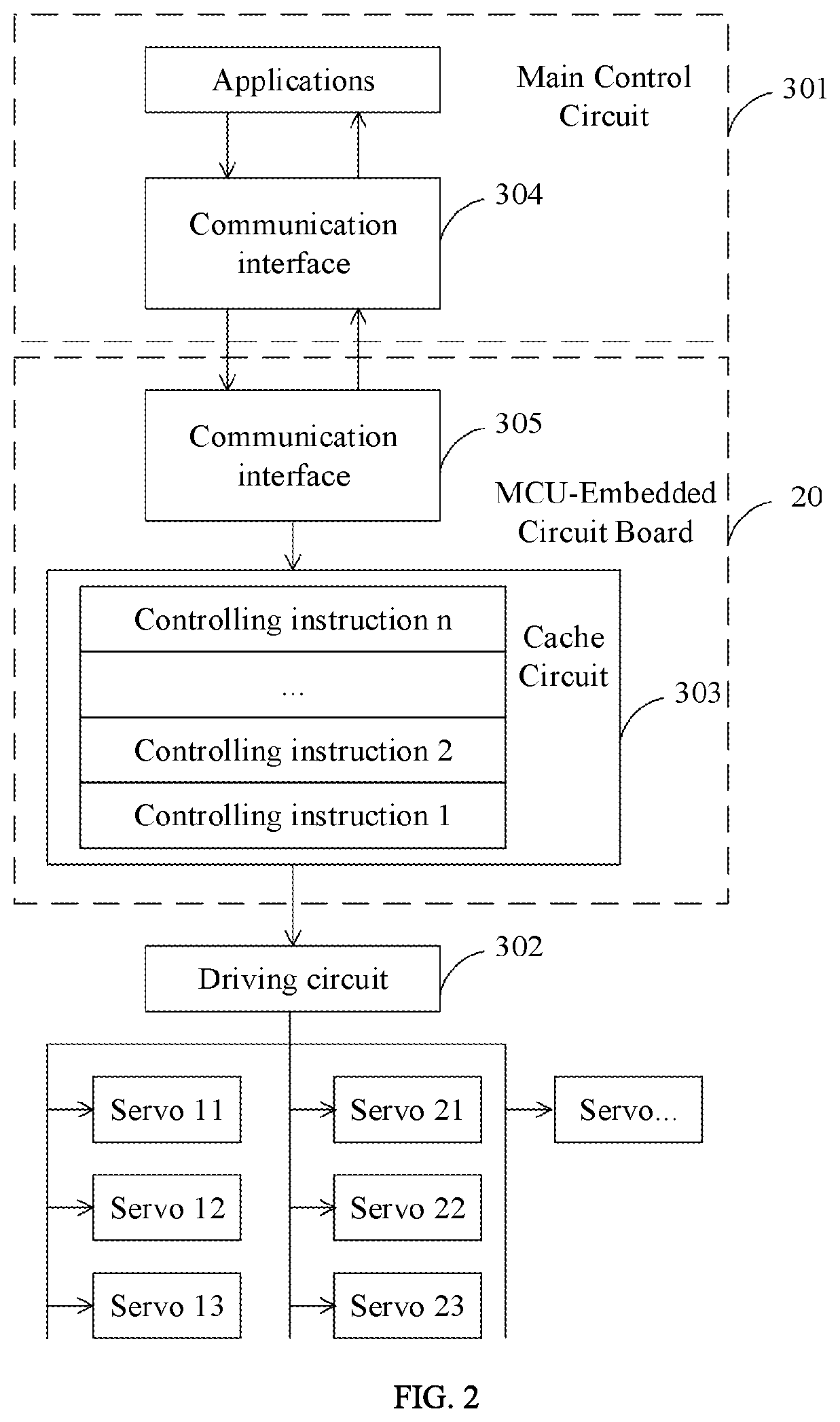 Motion-controlling method of robot and the robot thereof