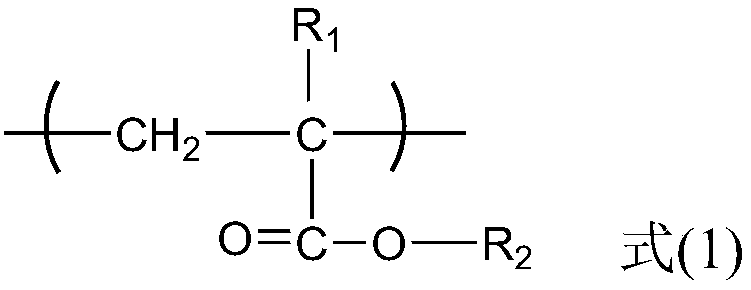 Wax dispersant for toner and toner