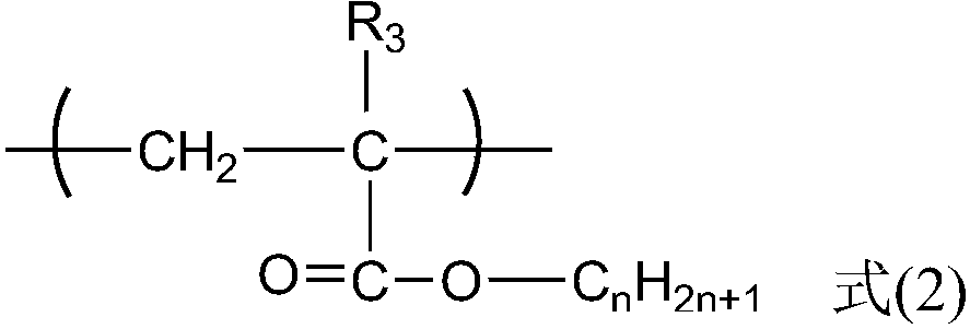 Wax dispersant for toner and toner