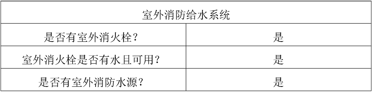 Insurance object risk assessment method and system