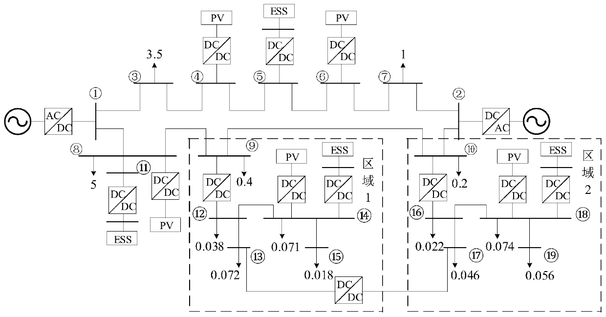 Source-network-charge-storage interaction based multi-voltage-level direct-current power distribution network optimization dispatching method