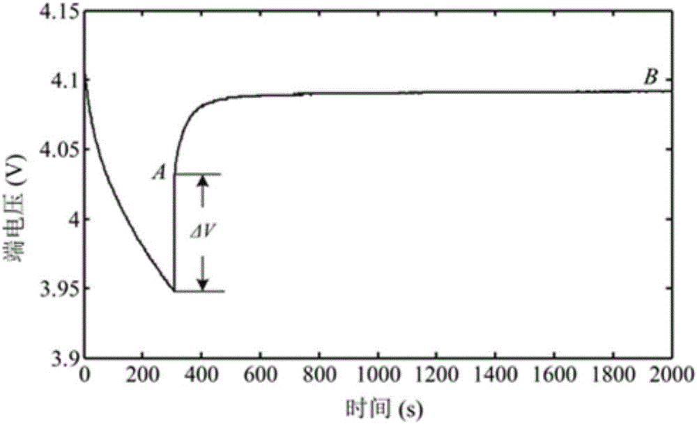 Power battery SOC estimation method and system based on nonlinear observer