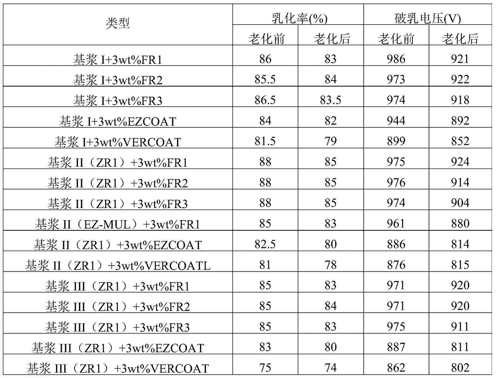 Co-emulsifier and preparation method therefor, emulsifier composition and application thereof, and oil-based drilling fluid