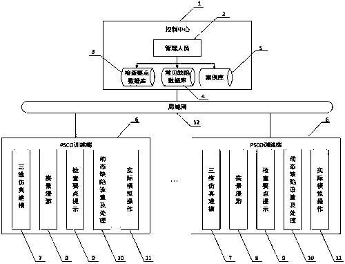 Port state supervision simulation system