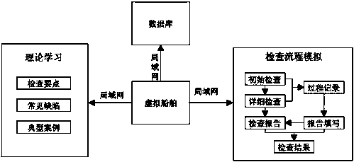 Port state supervision simulation system