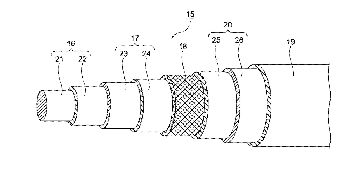 Multi-layer coaxial cable