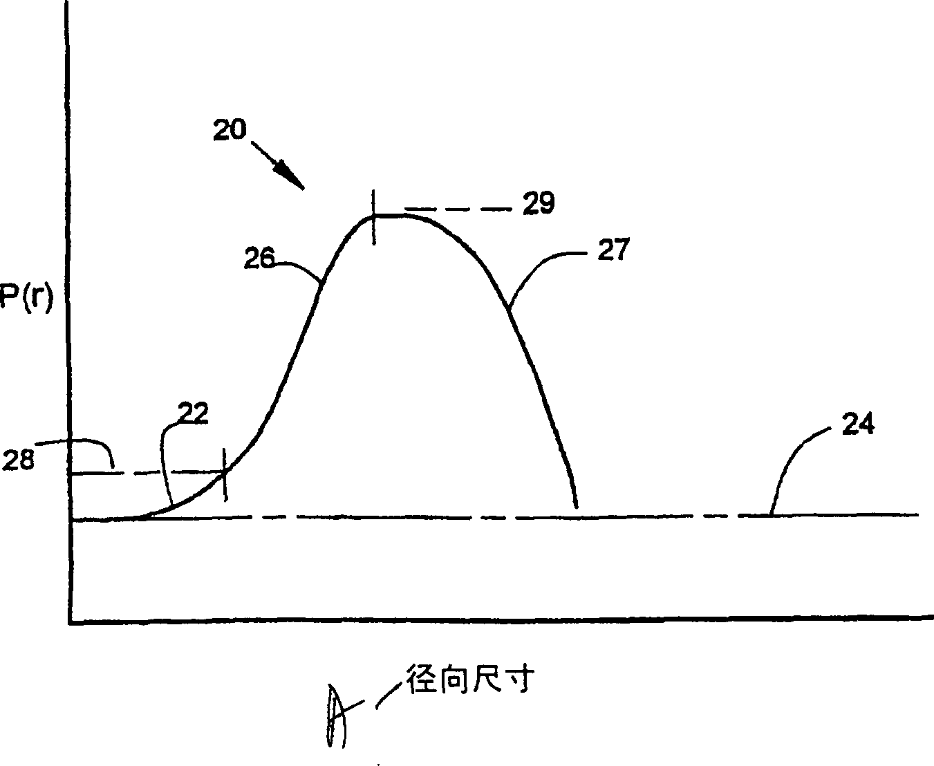 Multifocal ophthalmic lens with induced aperture