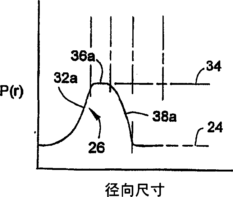 Multifocal ophthalmic lens with induced aperture