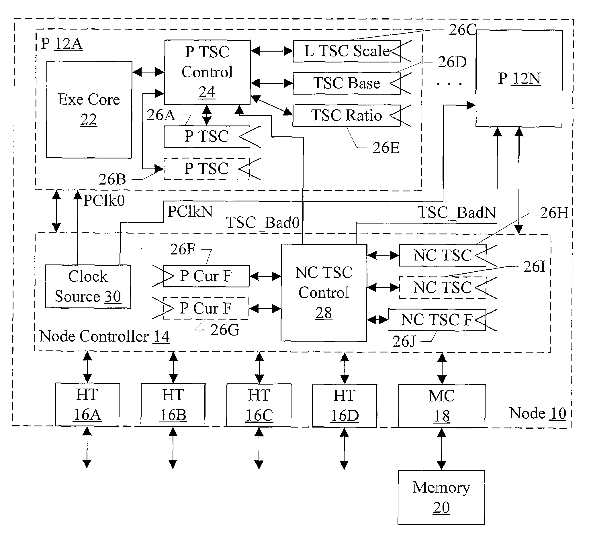 Synchronization of Processor Time Stamp Counters to Master Counter