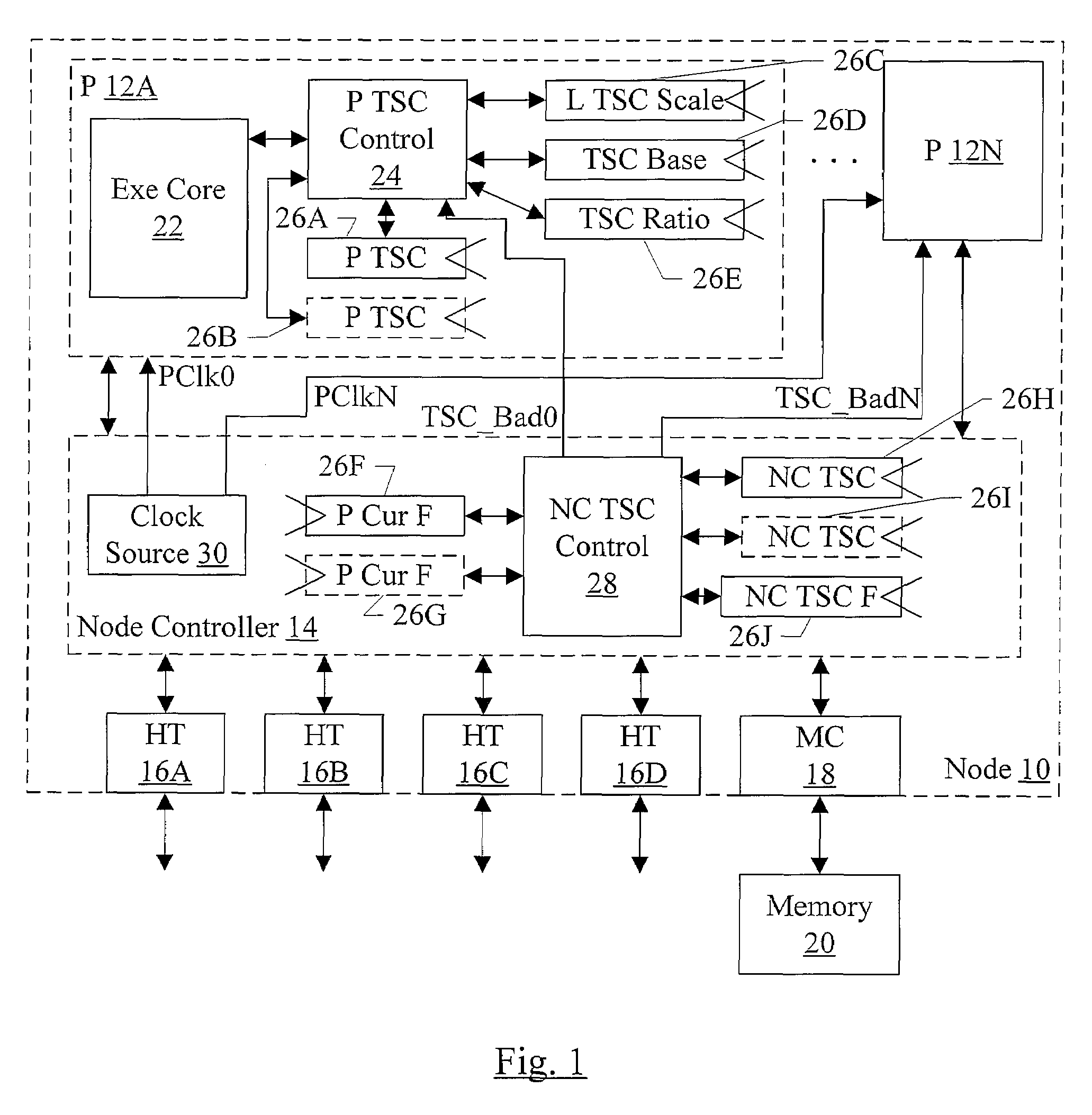 Synchronization of Processor Time Stamp Counters to Master Counter