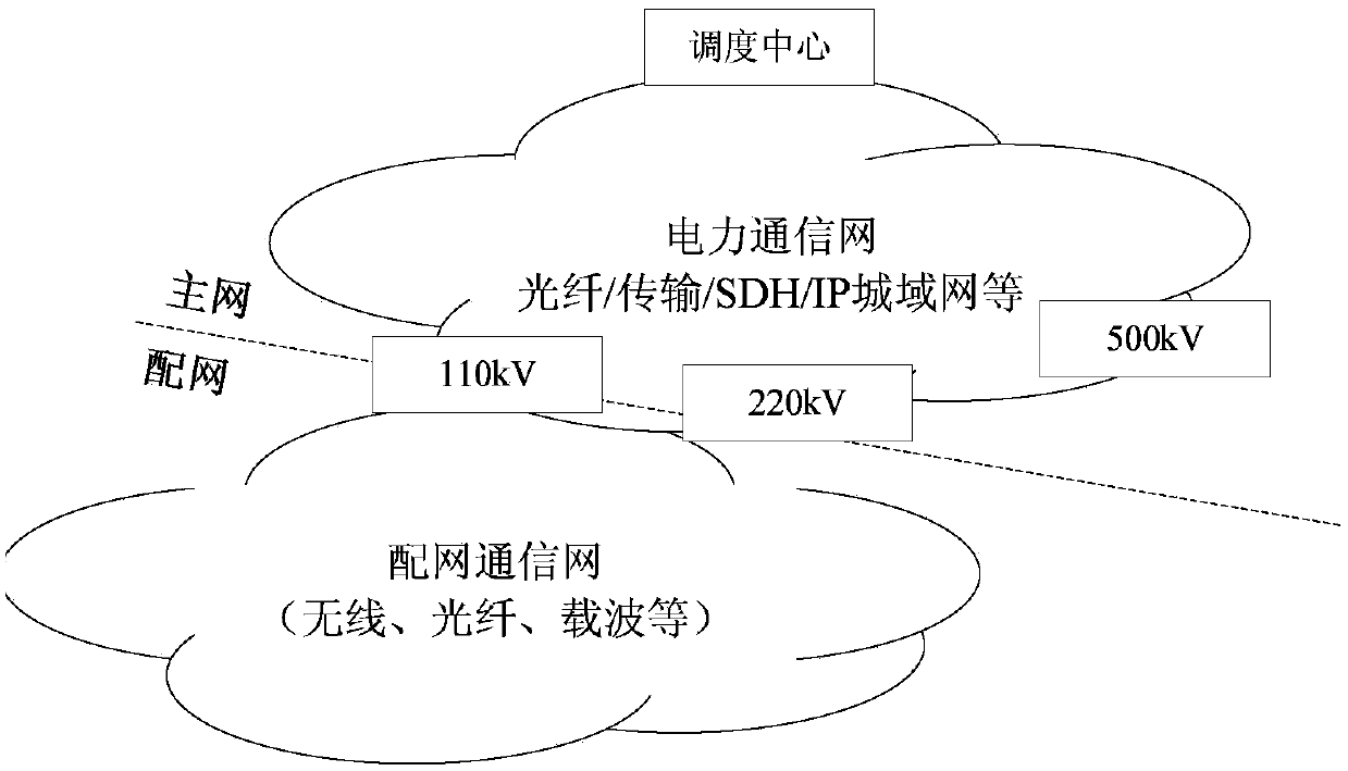 Communication terminal special for power communication