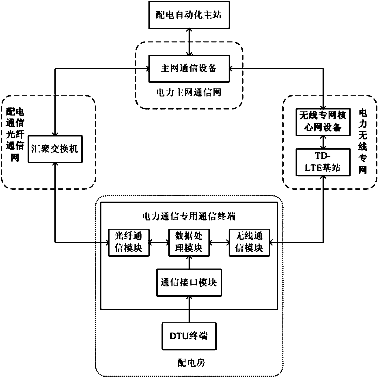 Communication terminal special for power communication