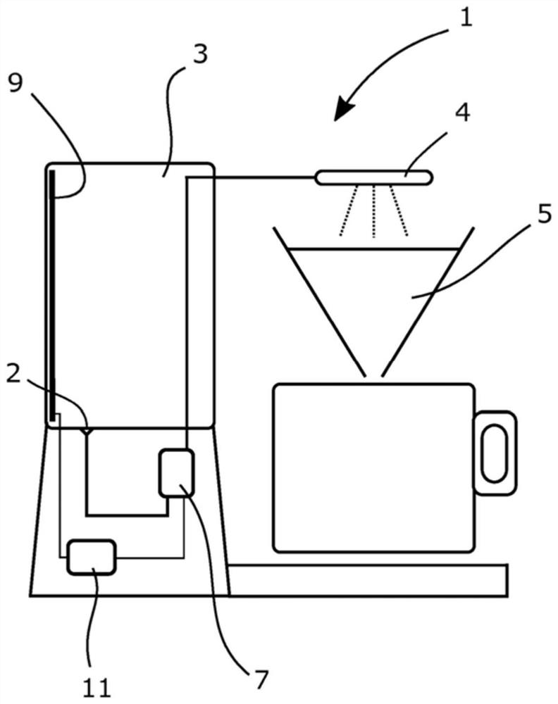 Coffee machine