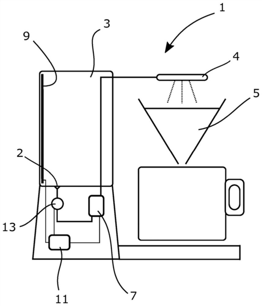 Coffee machine