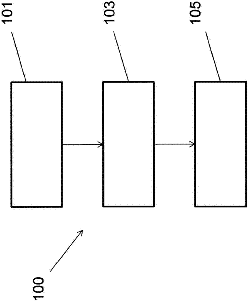 Method for compiling a source code