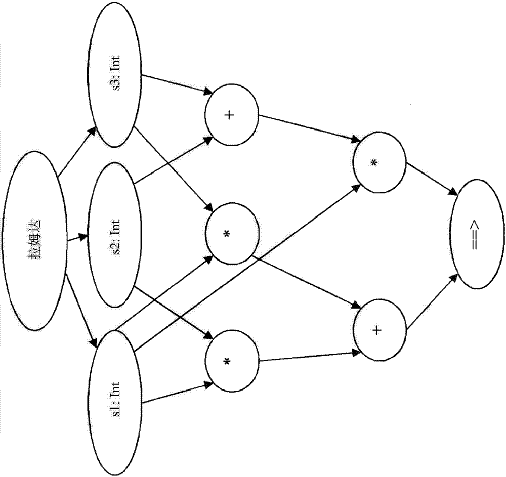 Method for compiling a source code