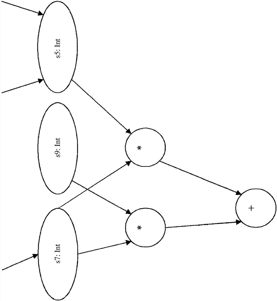 Method for compiling a source code