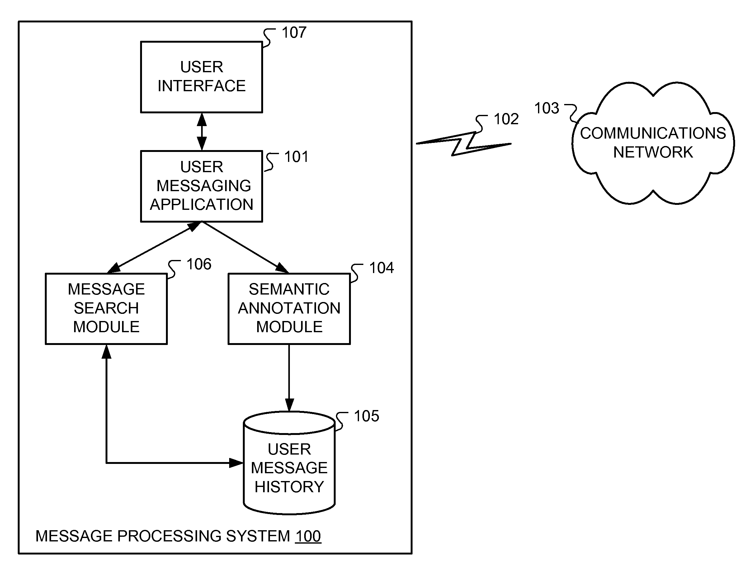 Concept search and semantic annotation for mobile messaging