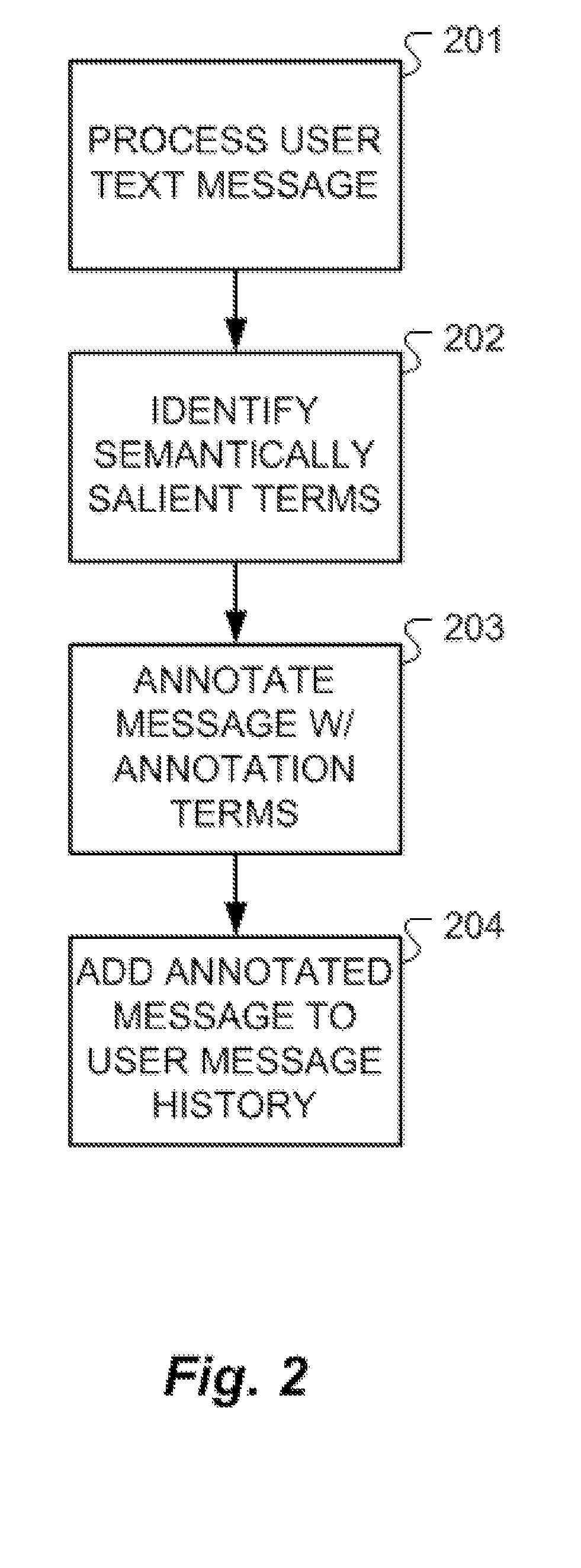 Concept search and semantic annotation for mobile messaging