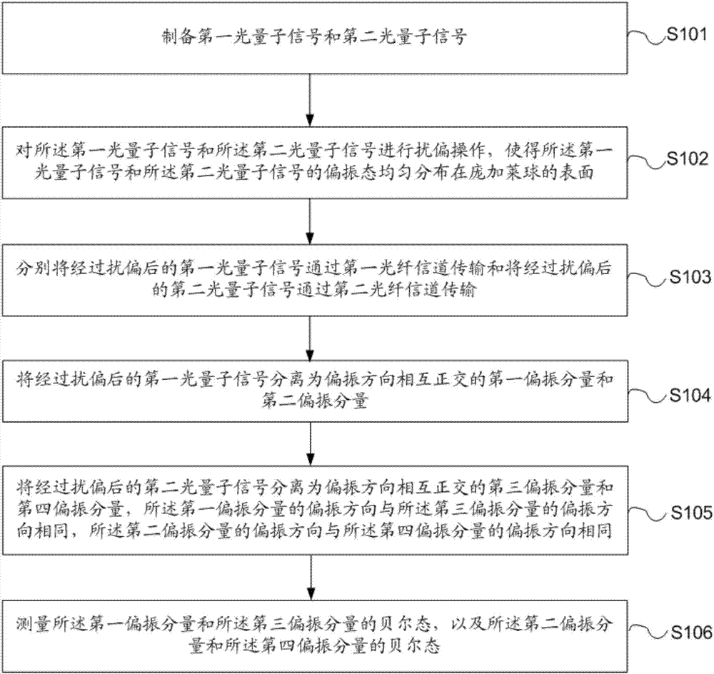 Measurement device independent quantum key distribution system and method