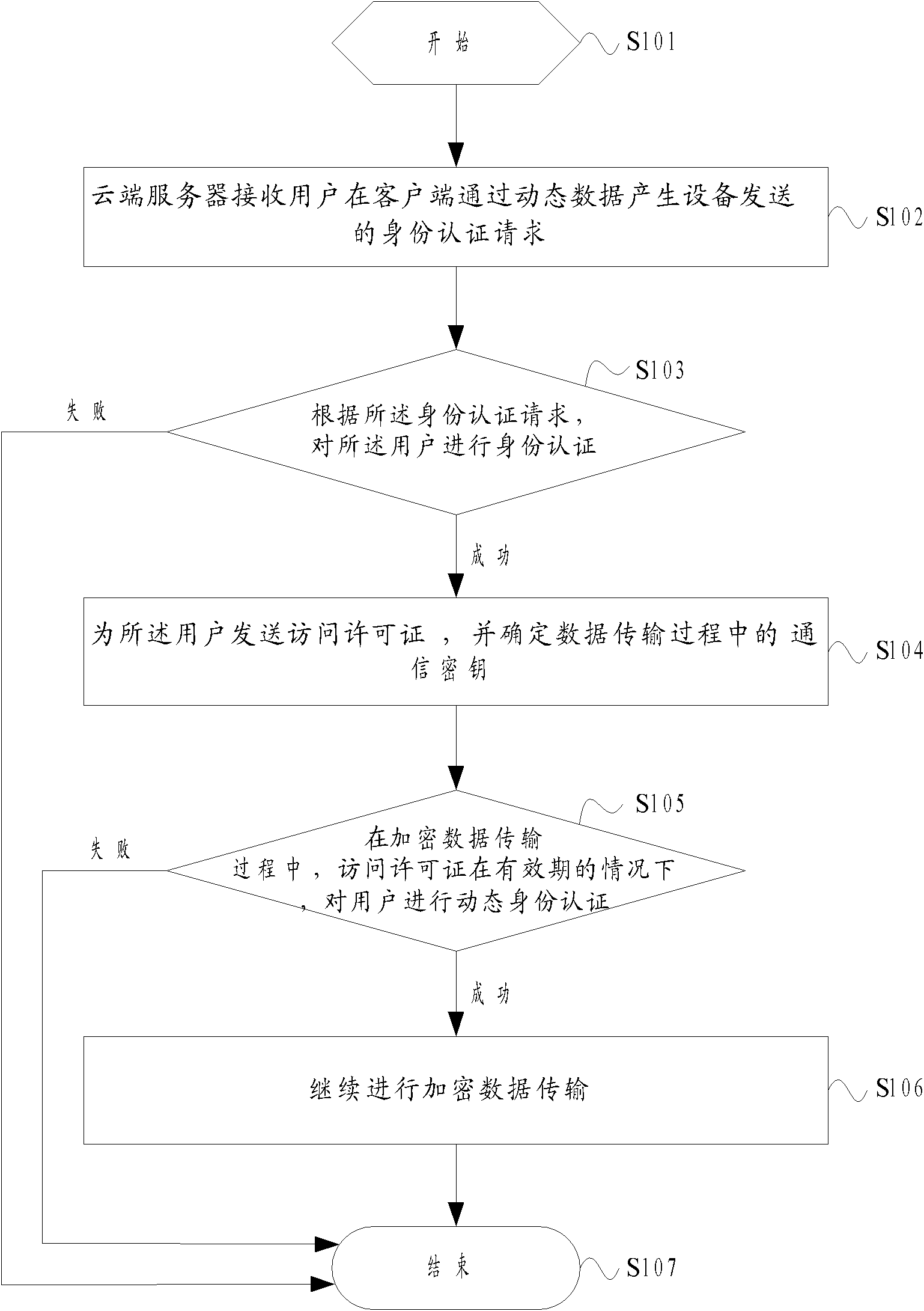 Data transmitting method and system applied to cloud system