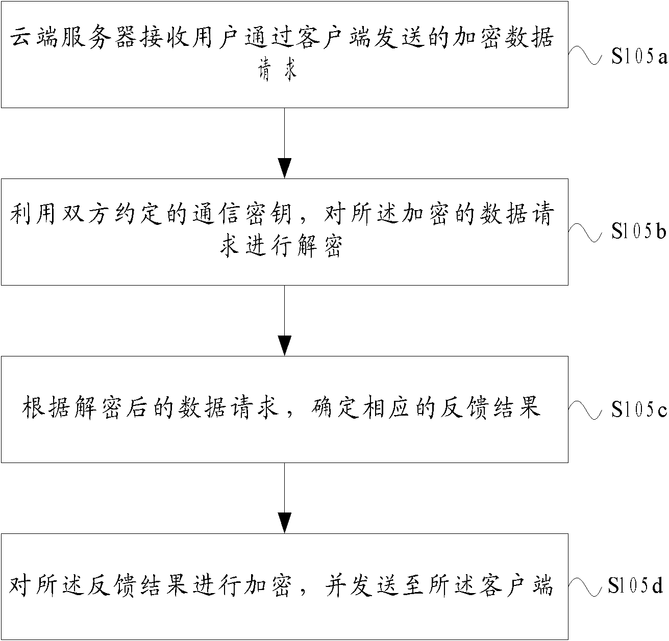 Data transmitting method and system applied to cloud system