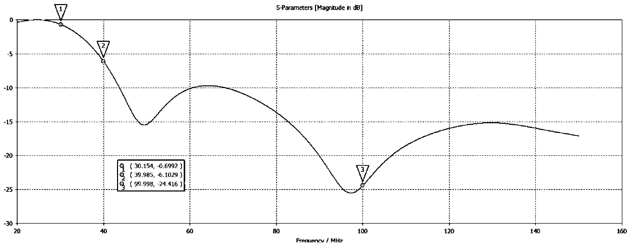 Ultra-wideband low-RCS plasma antenna based on reconstruction structure