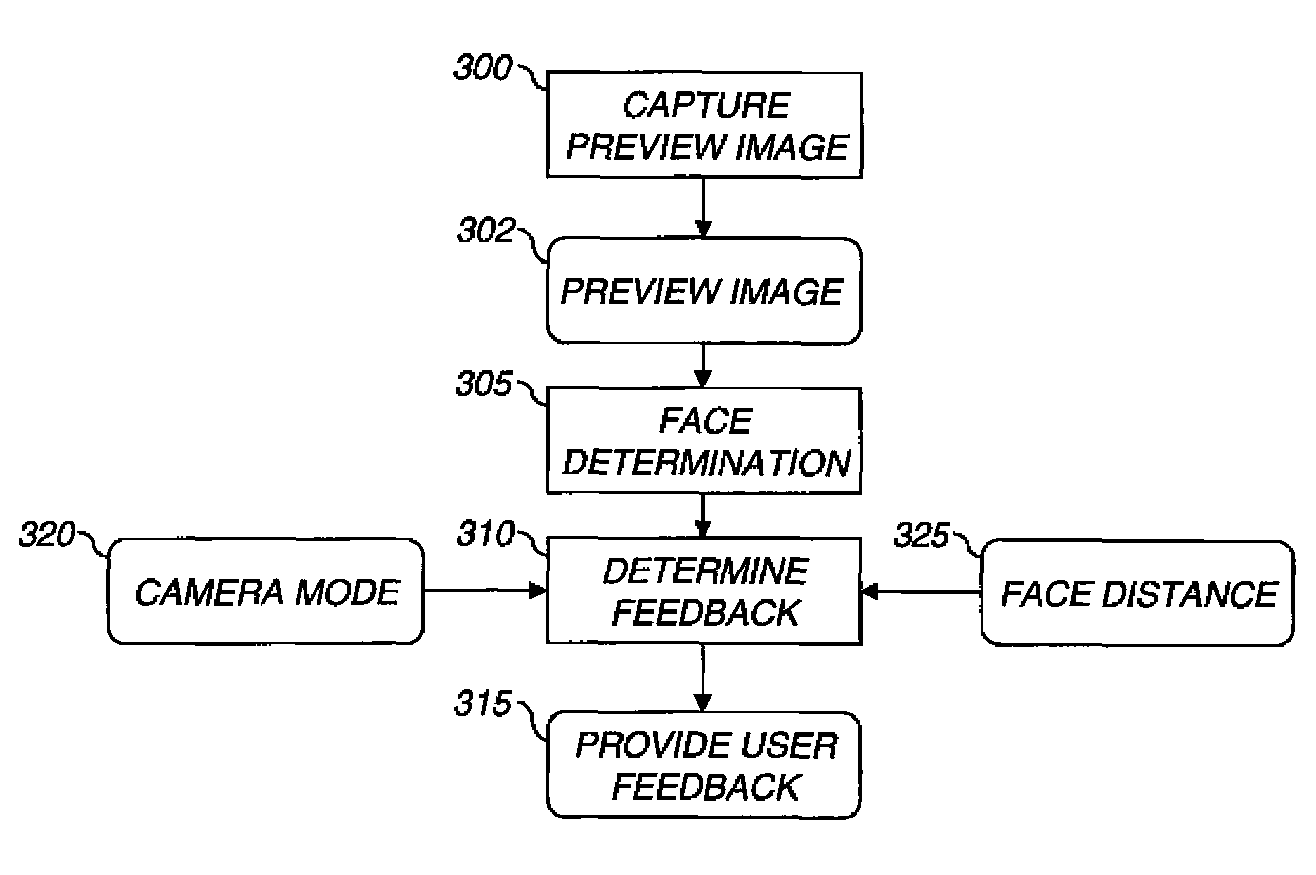 Imaging device for capturing self-portrait images