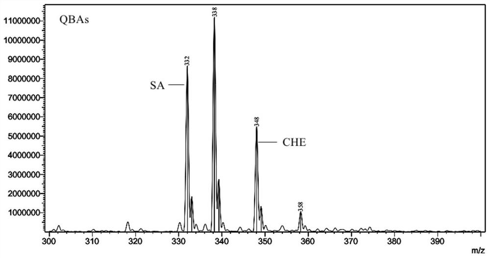 A molluscicide for fertilizing and killing molluscs with double-effect organic fertilizer, its preparation method and its application