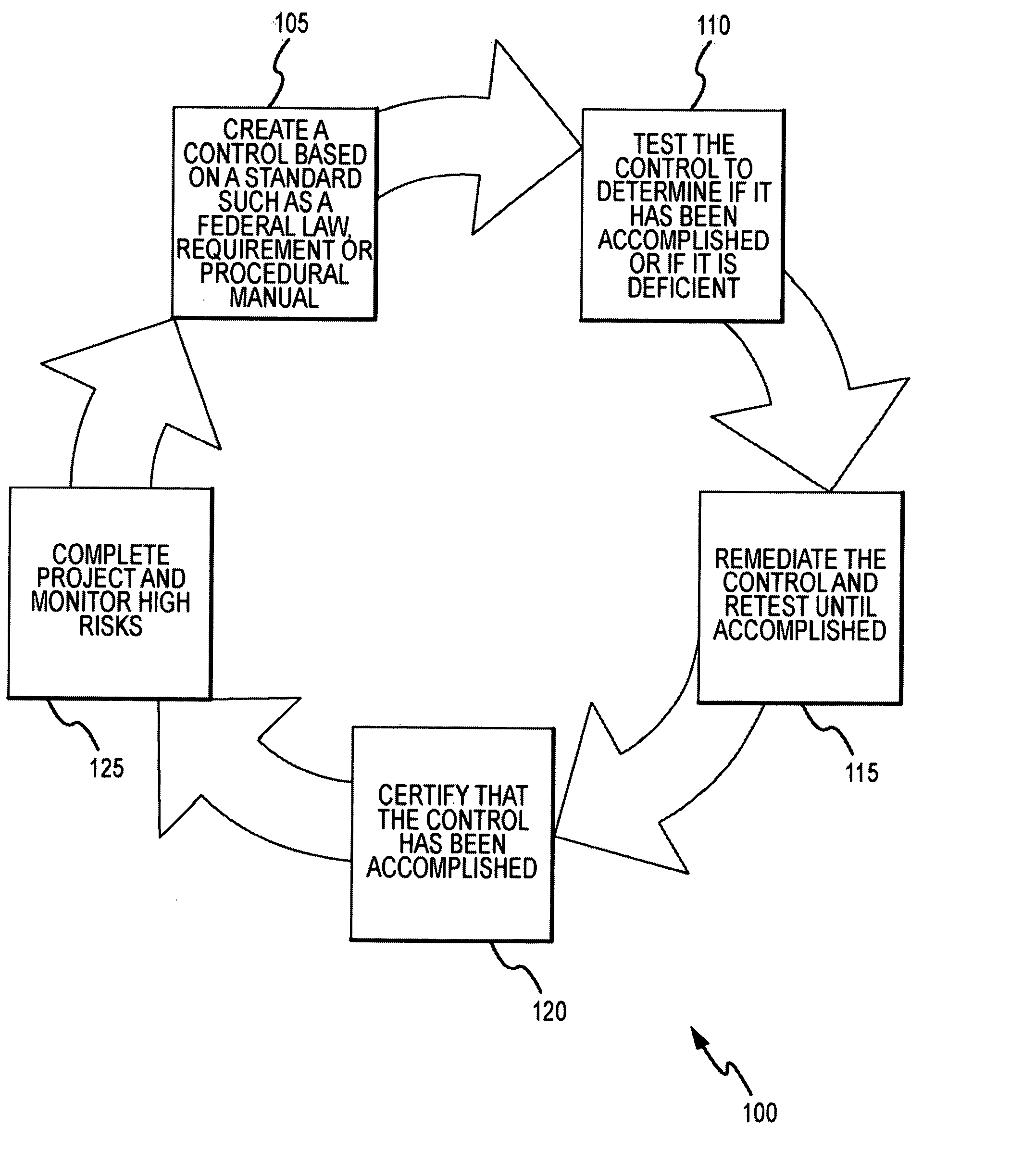 System and method for project process and workflow optimization