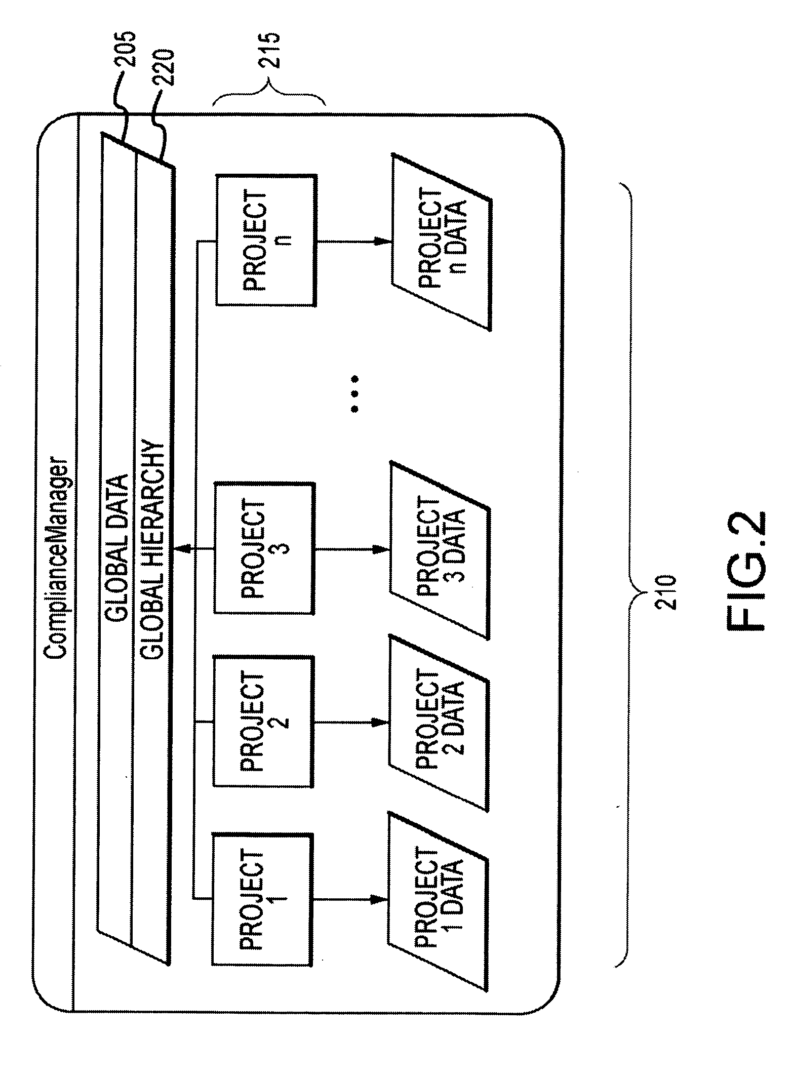 System and method for project process and workflow optimization